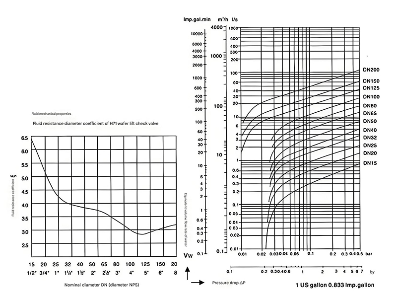 Hydraulic fluid resistance components showing various valves and orifices