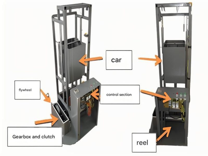 Advanced hydraulic system with digital controls and sensors
