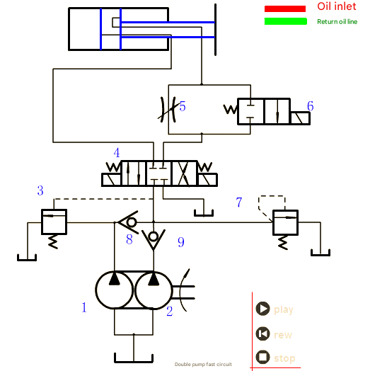 Open vs Closed Circuit